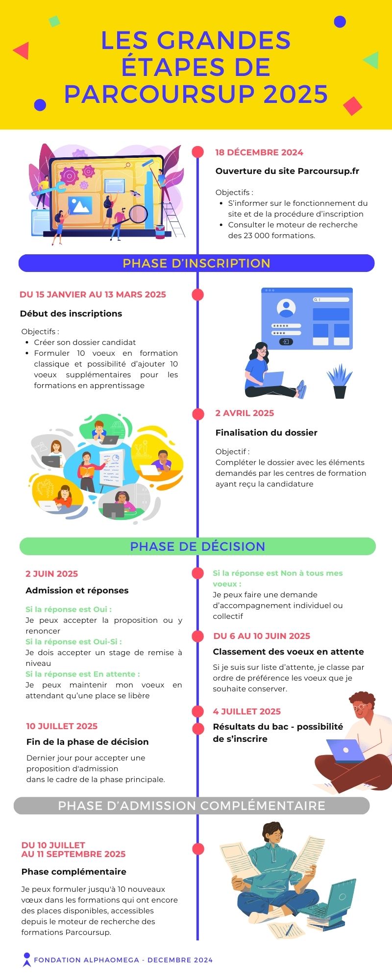 Calendrier Parcoursup 2025